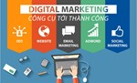 Kiến thức tổng quan kiến thức về Digital Marketing
